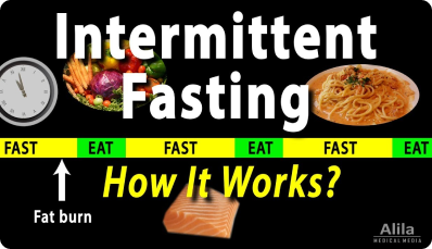 Intermittent Fasting - How it Works? Animation